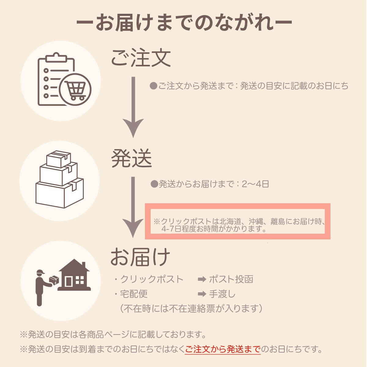 【3日で発送】人気no.1✨夫婦の木Olive✨ブライダルハンカチ